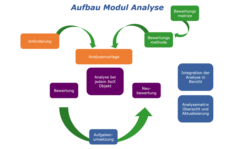 Erklärung Modul Analyse 2025-01-23 DEU - richtig.ppt