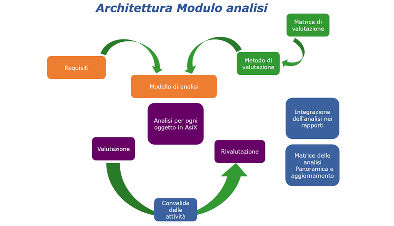 Erklärung Modulo Analisi 2025-01-21 ITA.pp